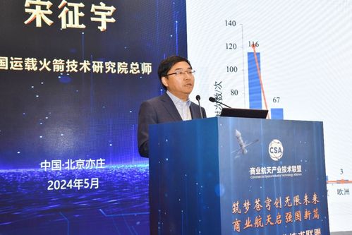 哈工大牵头这个联盟 携手百余家单位聚力商业航天